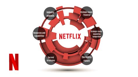 Netflix Strategy By Emilia Persson On Prezi