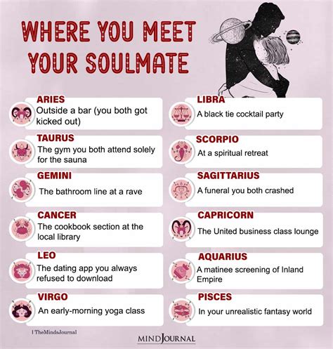 Where Each Zodiac Sign Is Likely To Meet Their Soulmate Zodiac Memes