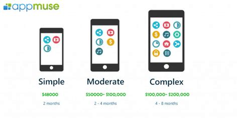 The app cost is going to depend on what you're trying to accomplish. How Much Does It Cost to Develop an App in 2018? [Must ...