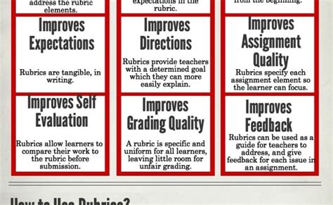 Why Teachers Should Use Rubrics Infographic E Learning Infographics