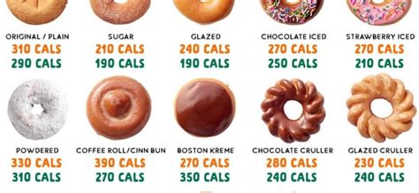 Calorie Content Donuts Yeast Based With Cream Filling Chemical