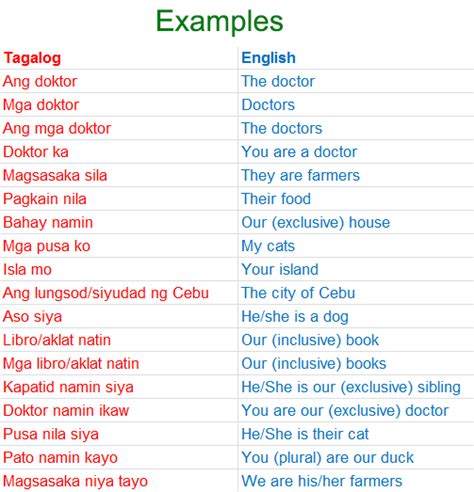 Tagalog Pronouns