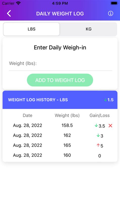 Weight Watchers Points Allowance Calculator 2018 Blog Dandk