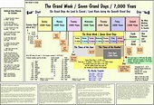 Best Biblical History Timeline Printable, Paling Dicari!