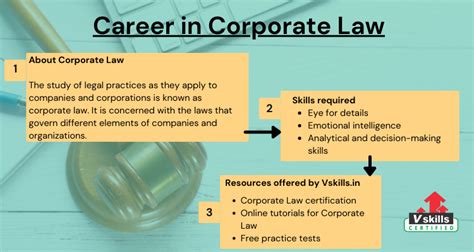 Career In Corporate Law Tutorial Tutorials
