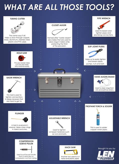 The Ultimate Guide To Plumbing Tools Len The Plumber