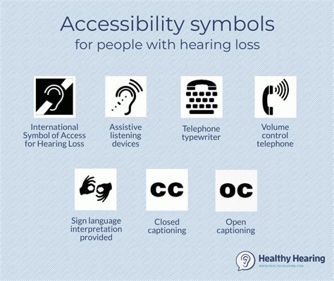 Universal Signs And Symbols For Hearing Loss