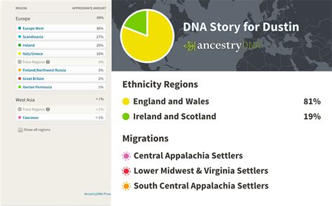 old results vs updated results r ancestrydna