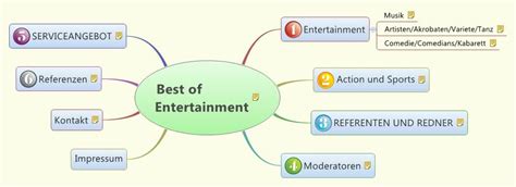 Best Of Entertainment Xmind Mind Mapping Software