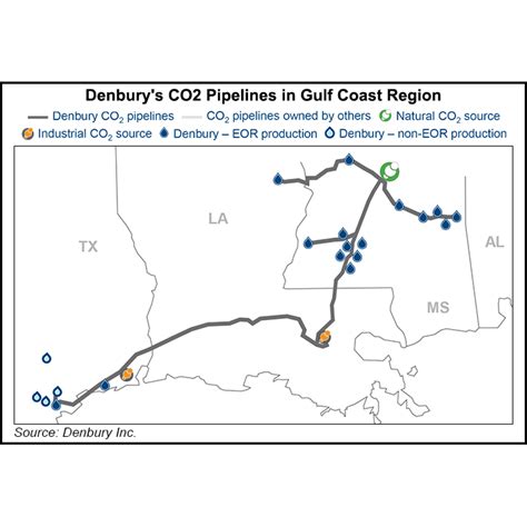 Denbury Captures New Sites In Louisiana And Mississippi To Store Co2