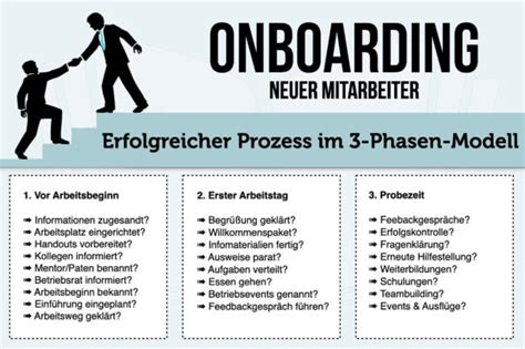 Erster arbeitstag und phase der einarbeitung: Onboarding: 3 wichtige Phasen + 25 Tipps zur Einarbeitung