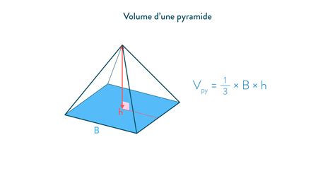 Calculer Le Volume Dune Pyramide Et Du Parallélèpipède 3ème Mathématiques