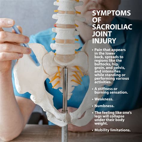 Sacroiliac Joint Dysfunction Symptoms Causes And Treatment My XXX Hot