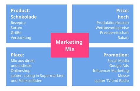 Marketing Mix einfach erklärt inkl Beispiel