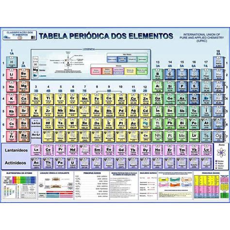 Tabela Periódica 118 Elementos Gigante Enrolado Spm Tabela