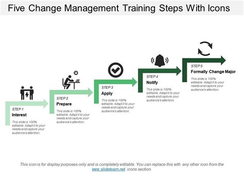 Five Change Management Training Steps With Icons Powerpoint