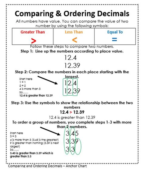 Comparing And Ordering Decimals Worksheet