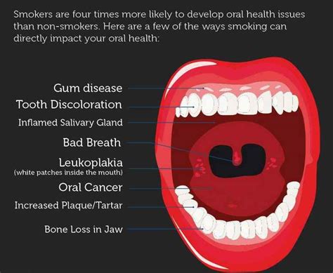 smoking and oral health dr nechupadam dental clinic