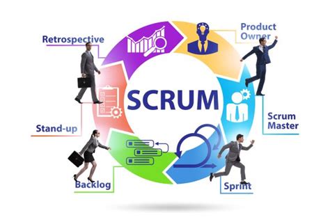 Introduction To Scrum Mastery Helping You Become A Scrum Master