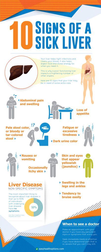 10 Signs Of A Sick Liver Infographic Easy Health Options®