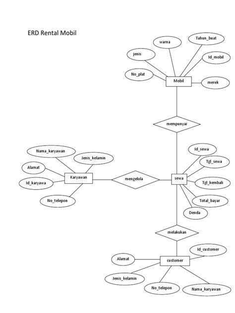 Erd Dan Tabel Rental Mobil Pdf