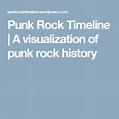 Punk Rock Timeline | A visualization of punk rock history | Punk rock ...