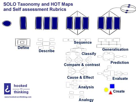 Solo Taxonomy Hot Solo Maps Solo Taxonomy Thinking Maps Science