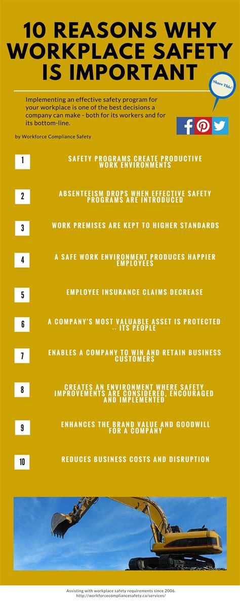 10 reasons why workplace safety is important