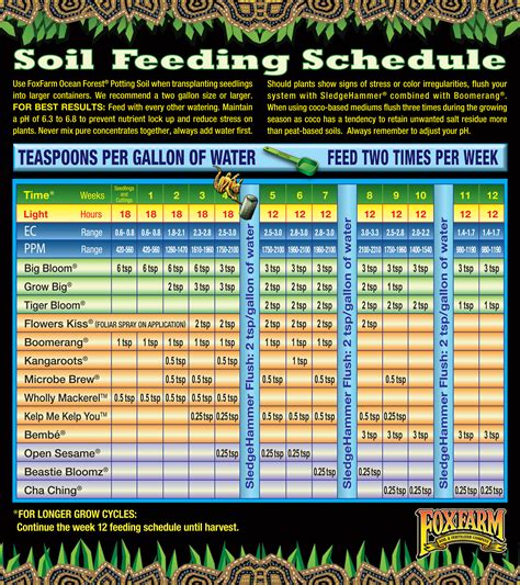 We did not find results for: FoxFarm Feeding Schedule - Tri City Garden Supply