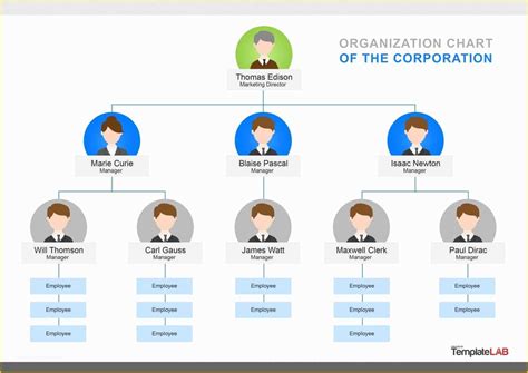 Free Keynote Organization Chart Template Of 40 Organizational Chart