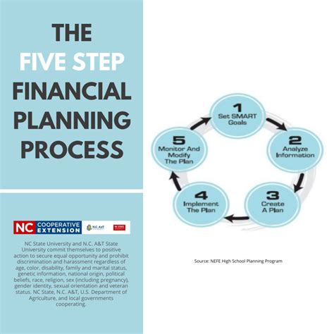 5 Step Planning Process