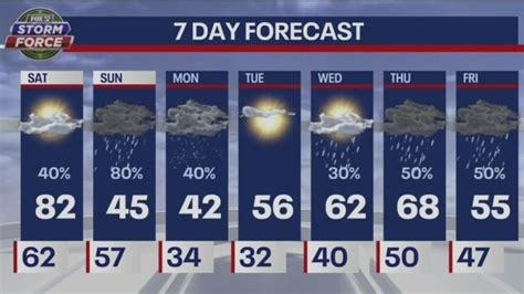 Chicago Weather Saturday Morning Forecast On April 15 Au