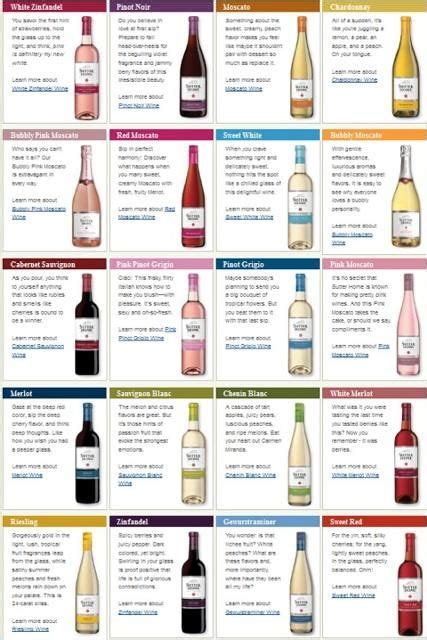 Sweet White Wine Chart