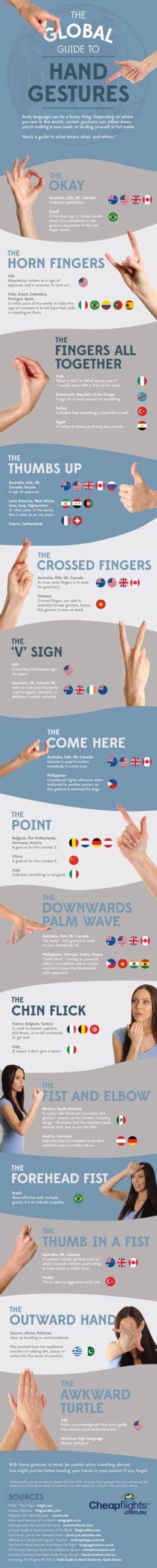 A Global Guide To Hand Gestures Around The World Bicultural Mama