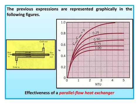 PPT Chapter 3 2 Heat Exchanger Analysis Using NTU Method