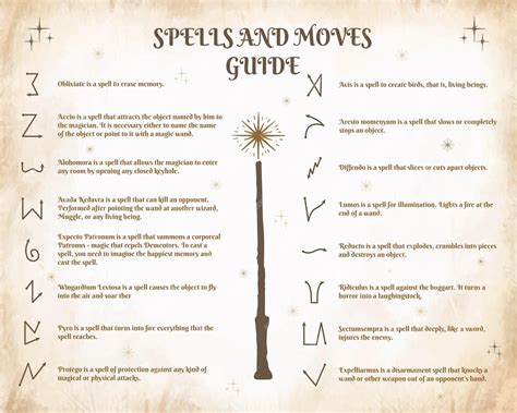 Premium Vector A Guide To Spells And Wand Movements In The School Of