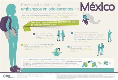 Persiste Incidencia De Embarazos En Adolescentes En México