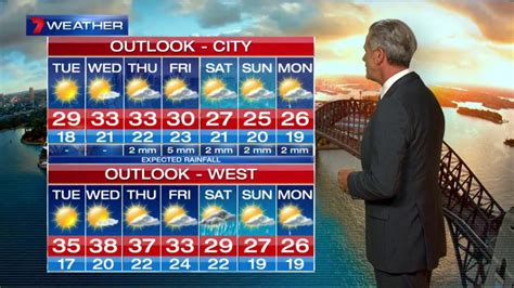 Tuesday Sydney Weather Forecast For Tuesday 19th Of