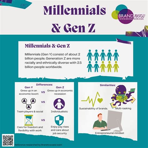 Millennials Gen Y Vs Gen Z Consumer Behaviors What Brands Need To
