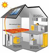 Photos of Solar Thermal Cost