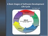 Software Project Development Process Images
