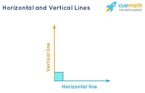 Horizontal Line Equation Definition Examples Faqs 2023