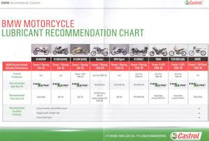 If you have a bmw cooler, any model of airhead motorcycle, no matter the cover, and this includes the /5 era with the internal cap cover: BMW / Castrol Motorcycle Engine Oil - Q&A