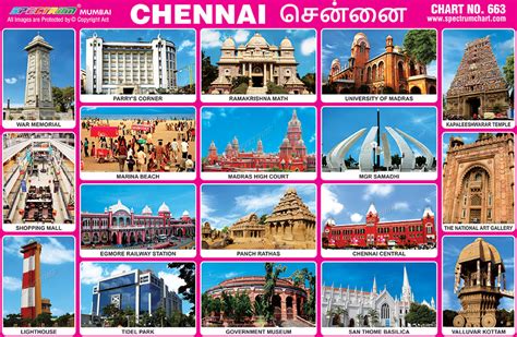 Spectrum Educational Charts Chart 540 Famous Places O
