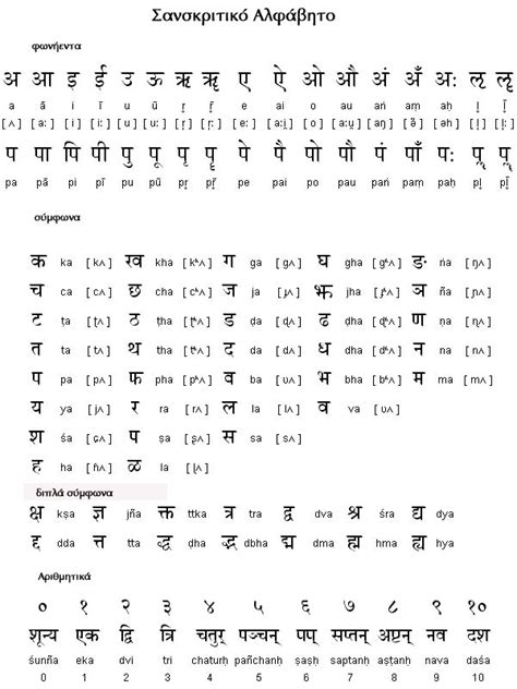 images  hindi language  pinterest scripts