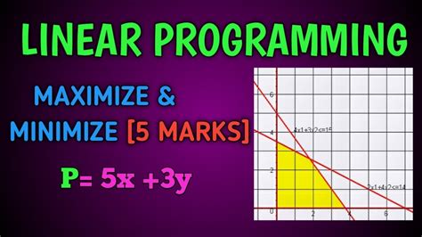 Class 10 See And 11 Linear Programming Problems Maximize And Minimize