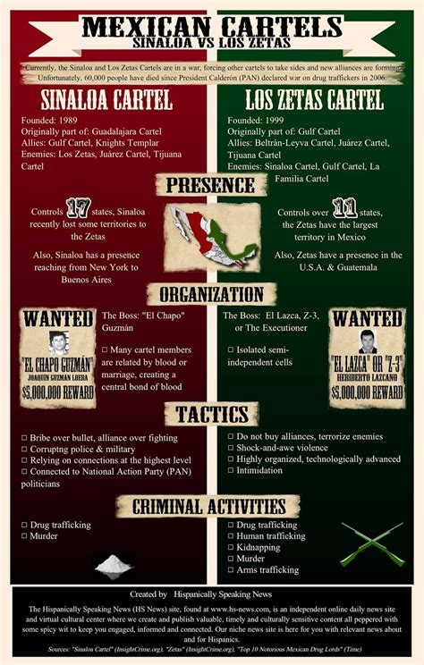 Infographic Mexican Cartels Sinaloa Vs Los Zetas ~ Borderland Beat