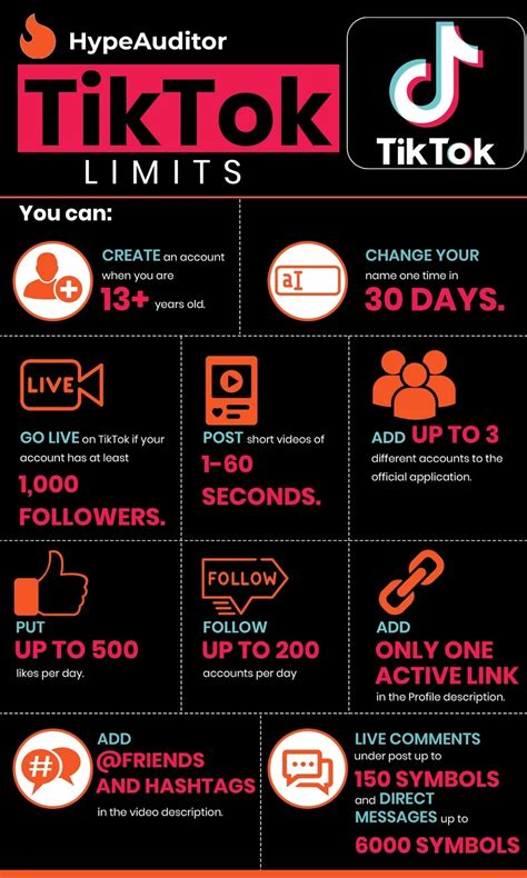 Tiktok Limits And Restrictions Infographic Social Media Today In