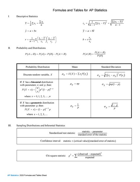 Statistics Formula Sheet And Tables 2020 Formulas And Tables For Ap S