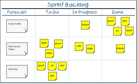 What Is A Sprint Backlog